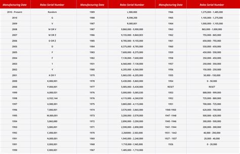 rolex z serial|Rolex serial number lookup chart.